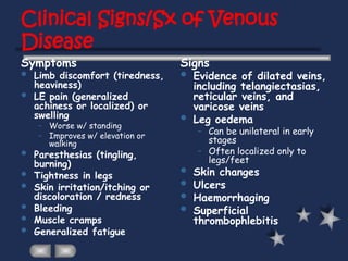 Clinical Signs/Sx of Venous
Disease
Symptoms Signs
 Limb discomfort (tiredness,
heaviness)
 LE pain (generalized
achiness or localized) or
swelling
– Worse w/ standing
– Improves w/ elevation or
walking
 Paresthesias (tingling,
burning)
 Tightness in legs
 Skin irritation/itching or
discoloration / redness
 Bleeding
 Muscle cramps
 Generalized fatigue
 Evidence of dilated veins,
including telangiectasias,
reticular veins, and
varicose veins
 Leg oedema
– Can be unilateral in early
stages
– Often localized only to
legs/feet
 Skin changes
 Ulcers
 Haemorrhaging
 Superficial
thrombophlebitis
 