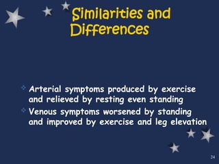  Arterial symptoms produced by exercise
and relieved by resting even standing
 Venous symptoms worsened by standing
and improved by exercise and leg elevation
24
Similarities and
Differences
 