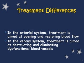  In the arterial system, treatment is
aimed at opening and restoring blood flow
 In the venous system, treatment is aimed
at obstructing and eliminating
dysfunctional blood vessels
25
Treatment Differences
 