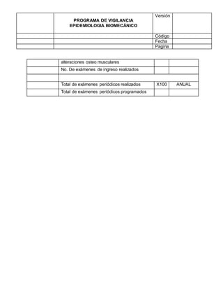 PROGRAMA DE VIGILANCIA
EPIDEMIOLOGIA BIOMECÁNICO
Versión
Código
Fecha
Pagina
alteraciones osteo musculares
No. De exámenes de ingreso realizados
Total de exámenes periódicos realizados X100 ANUAL
Total de exámenes periódicos programados
 