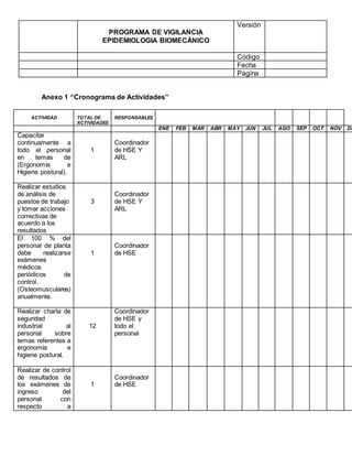 PROGRAMA DE VIGILANCIA
EPIDEMIOLOGIA BIOMECÁNICO
Versión
Código
Fecha
Pagina
Anexo 1 “Cronograma de Actividades”
ACTIVIDAD TOTAL DE
ACTIVIDADES
RESPONSABLES
ENE FEB MAR ABR MAY JUN JUL AGO SEP OCT NOV DI
Capacitar
continuamente a
todo el personal
en temas de
(Ergonomía e
Higiene postural).
1
Coordinador
de HSE Y
ARL
Realizar estudios
de análisis de
puestos de trabajo
y tomar acciones
correctivas de
acuerdo a los
resultados
3
Coordinador
de HSE Y
ARL
El 100 % del
personal de planta
debe realizarse
exámenes
médicos
periódicos de
control.
(Osteomusculares)
anualmente.
1
Coordinador
de HSE
Realizar charla de
seguridad
industrial al
personal sobre
temas referentes a
ergonomía e
higiene postural.
12
Coordinador
de HSE y
todo el
personal
Realizar de control
de resultados de
los exámenes de
ingreso del
personal con
respecto a
1
Coordinador
de HSE
 
