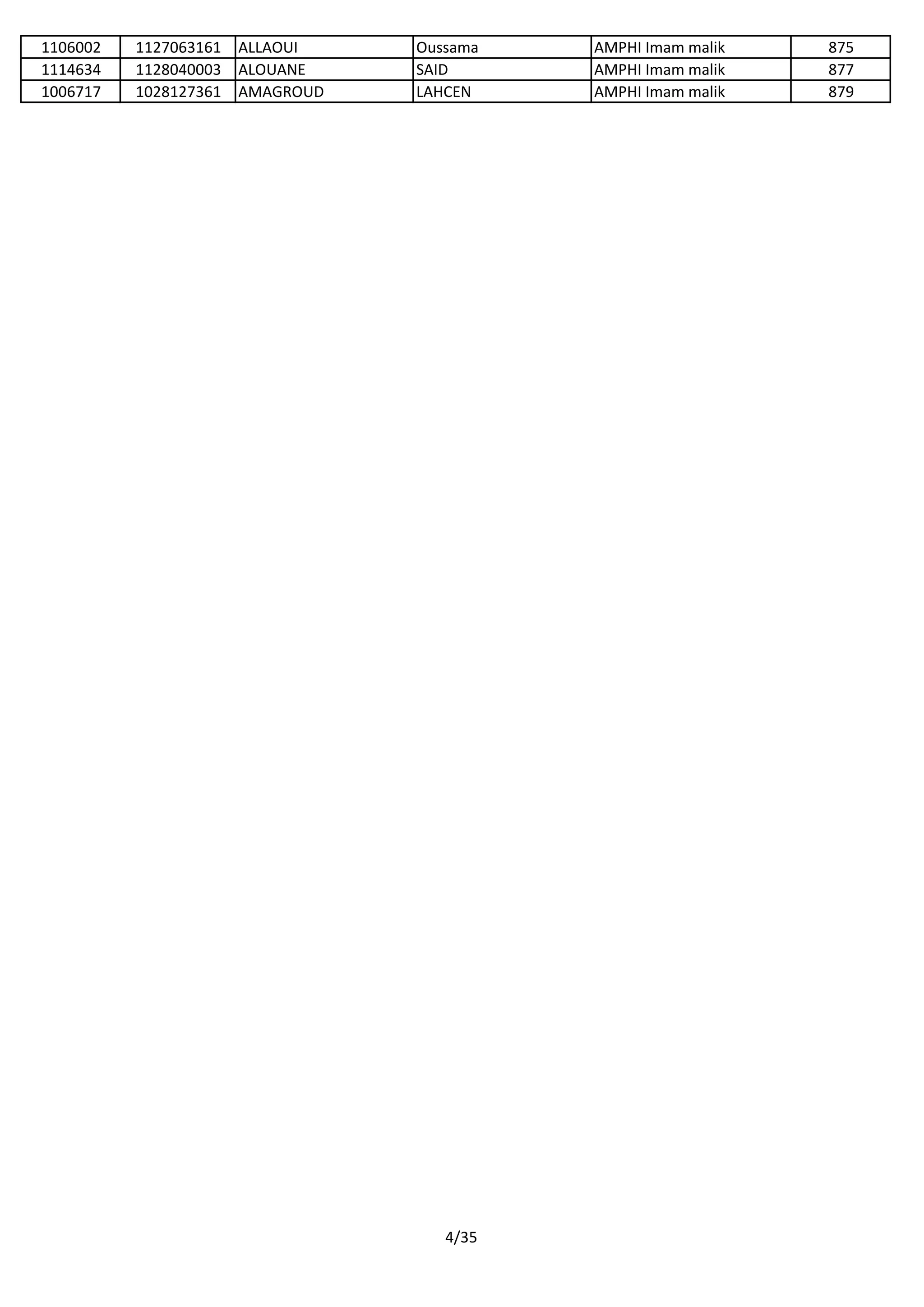 1106002 1127063161 ALLAOUI Oussama AMPHI Imam malik 875
1114634 1128040003 ALOUANE SAID AMPHI Imam malik 877
1006717 1028127361 AMAGROUD LAHCEN AMPHI Imam malik 879
4/35
 