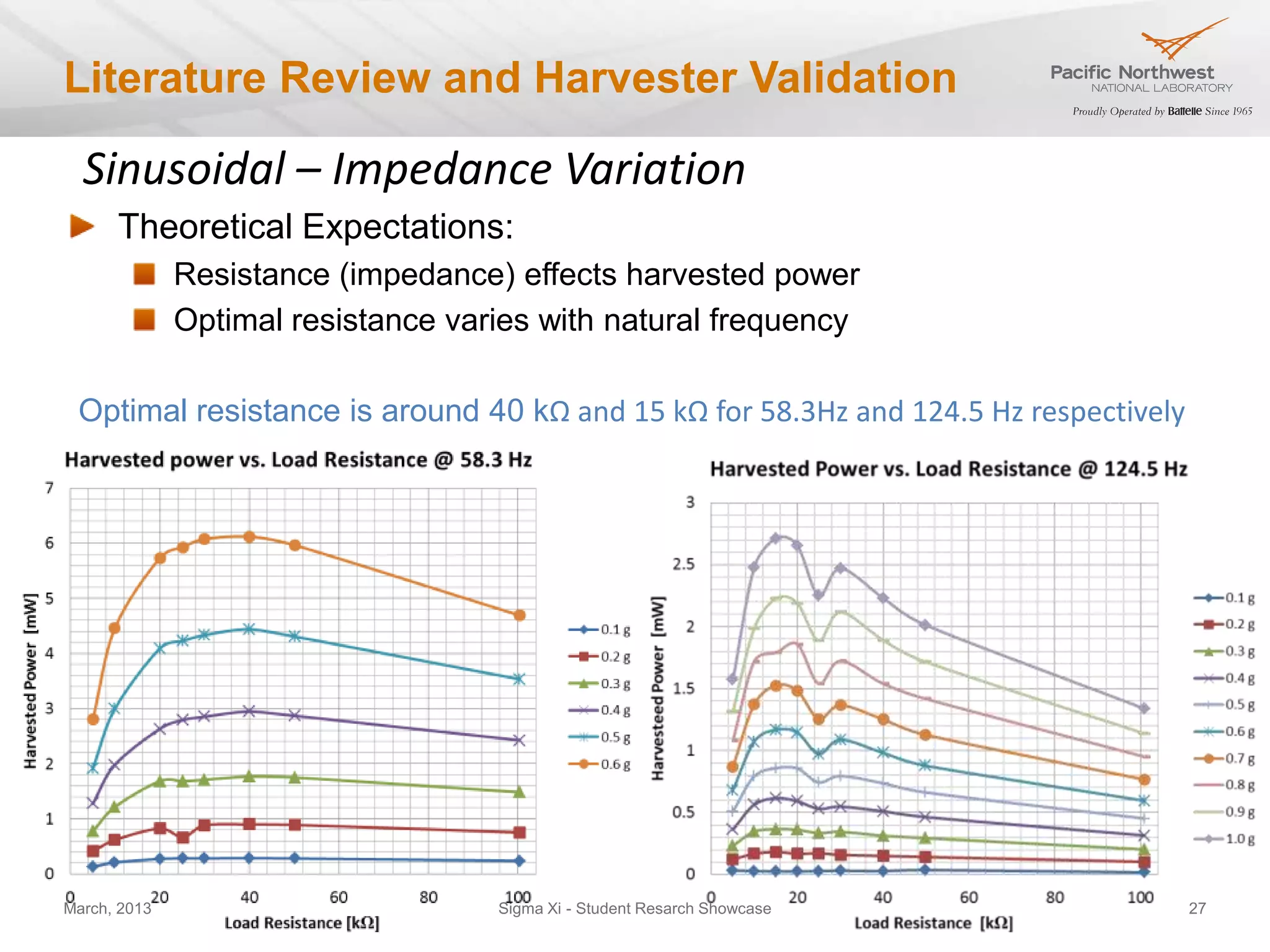 Literature Review and Harvester Validation

  Sinusoidal – Impedance Variation
      Theoretical Expectations:
              Resistance (impedance) effects harvested power
              Optimal resistance varies with natural frequency

 Optimal resistance is around 40 kΩ and 15 kΩ for 58.3Hz and 124.5 Hz respectively




March, 2013                         Sigma Xi - Student Resarch Showcase              27
 