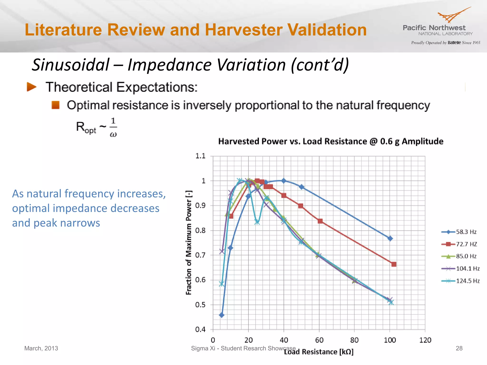 Literature Review and Harvester Validation

    Sinusoidal – Impedance Variation (cont’d)




As natural frequency
increases, optimal impedance
decreases and peak narrows




  March, 2013                  Sigma Xi - Student Resarch Showcase   28
 