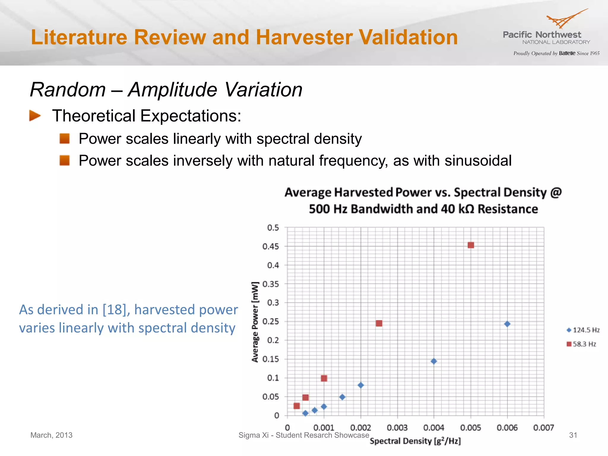 Literature Review and Harvester Validation

 Random – Amplitude Variation
      Theoretical Expectations:
               Power scales linearly with spectral density
               Power scales inversely with natural frequency, as with sinusoidal




As derived in [18], harvested power
varies linearly with spectral density




 March, 2013                            Sigma Xi - Student Resarch Showcase        31
 