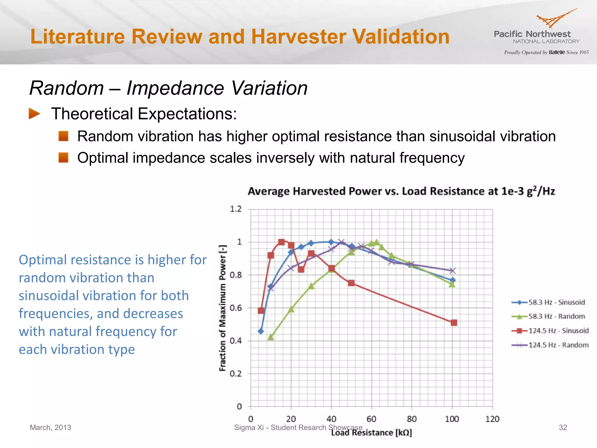 Literature Review and Harvester Validation

 Random – Impedance Variation
      Theoretical Expectations:
               Random vibration has higher optimal resistance than sinusoidal vibration
               Optimal impedance scales inversely with natural frequency




Optimal resistance is higher for
random vibration than
sinusoidal vibration for both
frequencies, and decreases
with natural frequency for
each vibration type




 March, 2013                          Sigma Xi - Student Resarch Showcase                 32
 