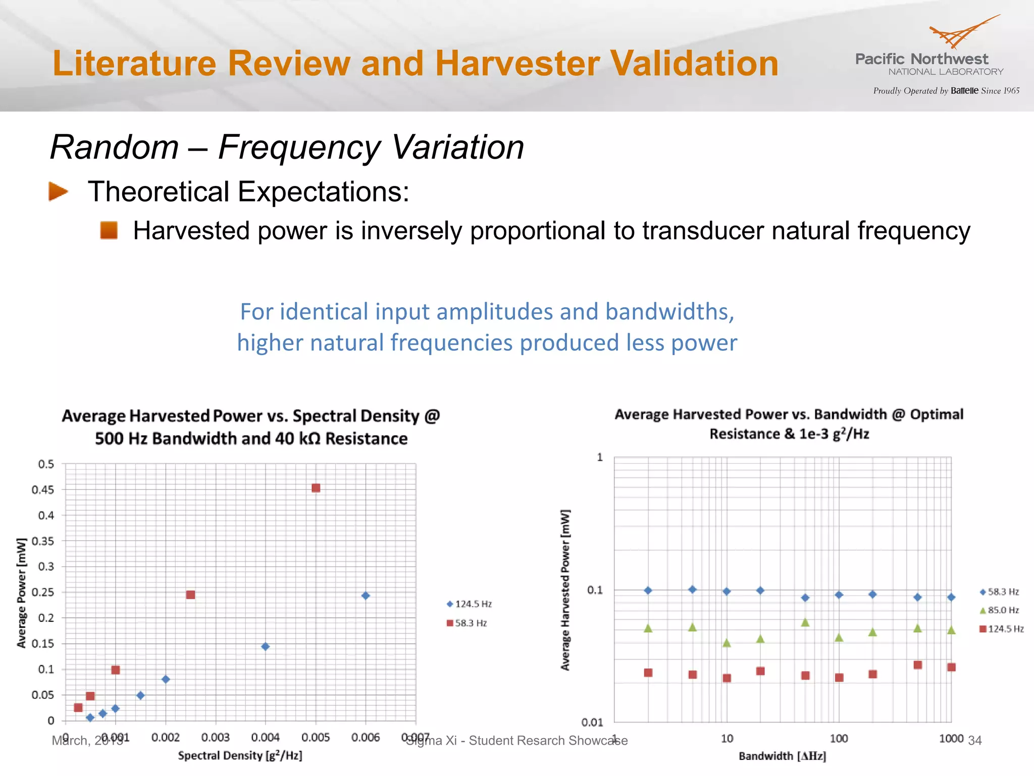 Literature Review and Harvester Validation

Random – Frequency Variation
     Theoretical Expectations:
              Harvested power is inversely proportional to transducer natural frequency


                            For identical input amplitudes and
                      bandwidths, higher natural frequencies produced
                                        less power




March, 2013                           Sigma Xi - Student Resarch Showcase             34
 