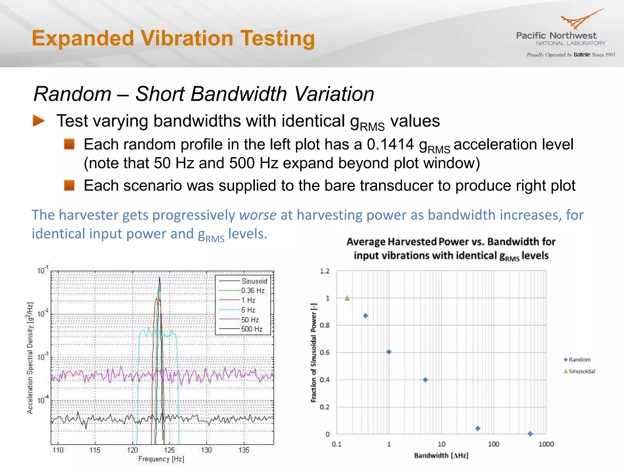 Expanded Vibration Testing

Random – Short Bandwidth Variation
   Test varying bandwidths with identical gRMS values
        Each random profile in the left plot has a 0.1414 gRMS acceleration level
        (note that 50 Hz and 500 Hz expand beyond plot window)
        Each scenario was supplied to the bare transducer to produce right plot
The harvester gets progressively worse at harvesting power as bandwidth increases, for
identical input power and gRMS levels.
 