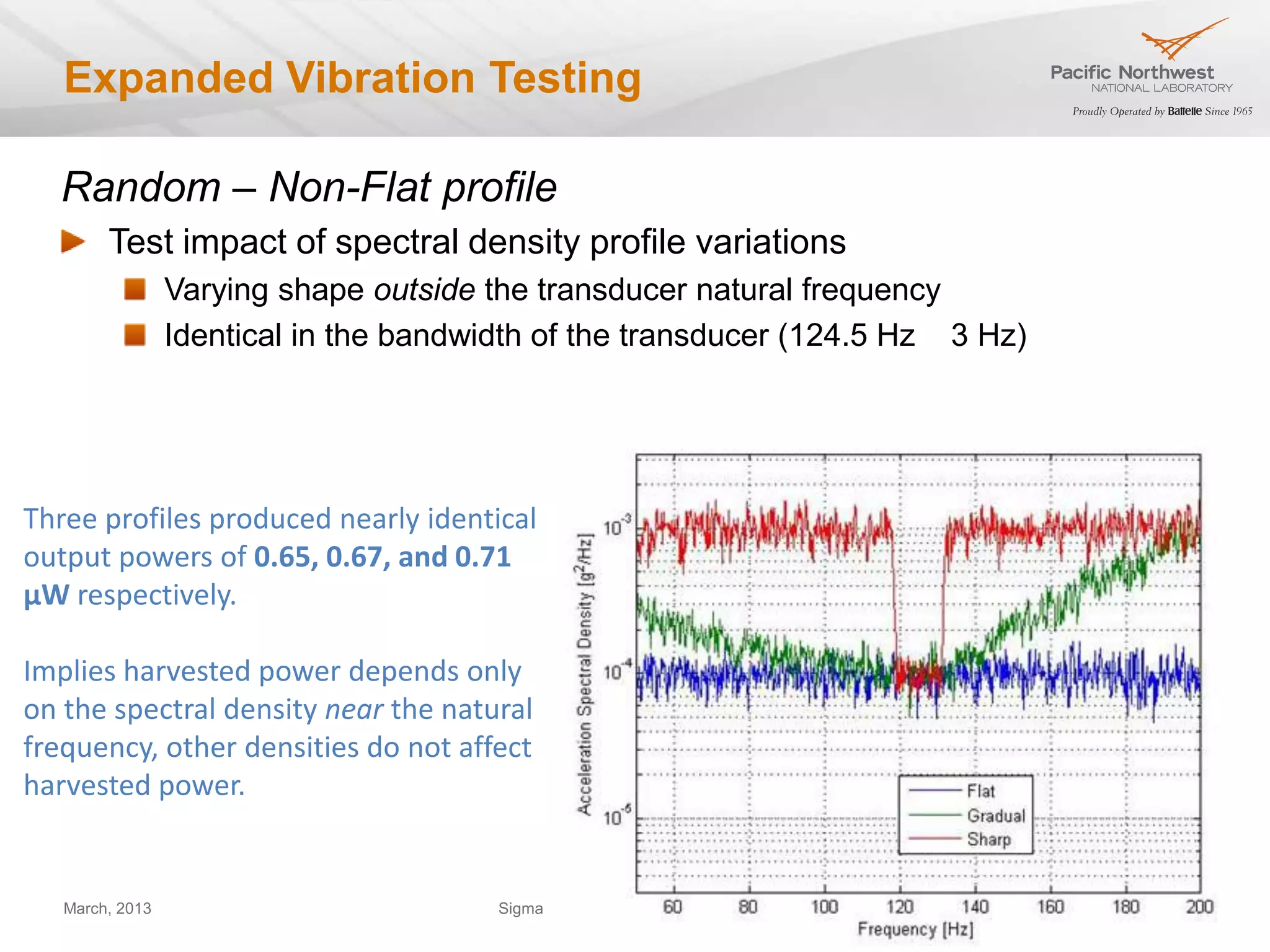 Expanded Vibration Testing

  Random – Non-Flat profile
        Test impact of spectral density profile variations
                 Varying shape outside the transducer natural frequency
                 Identical in the bandwidth of the transducer (124.5 Hz 3 Hz)




Three profiles produced nearly identical
output powers of 0.65, 0.67, and 0.71
μW respectively.

Implies harvested power depends only
on the spectral density near the natural
frequency, other densities do not affect
harvested power.


   March, 2013                          Sigma Xi - Student Resarch Showcase     38
 