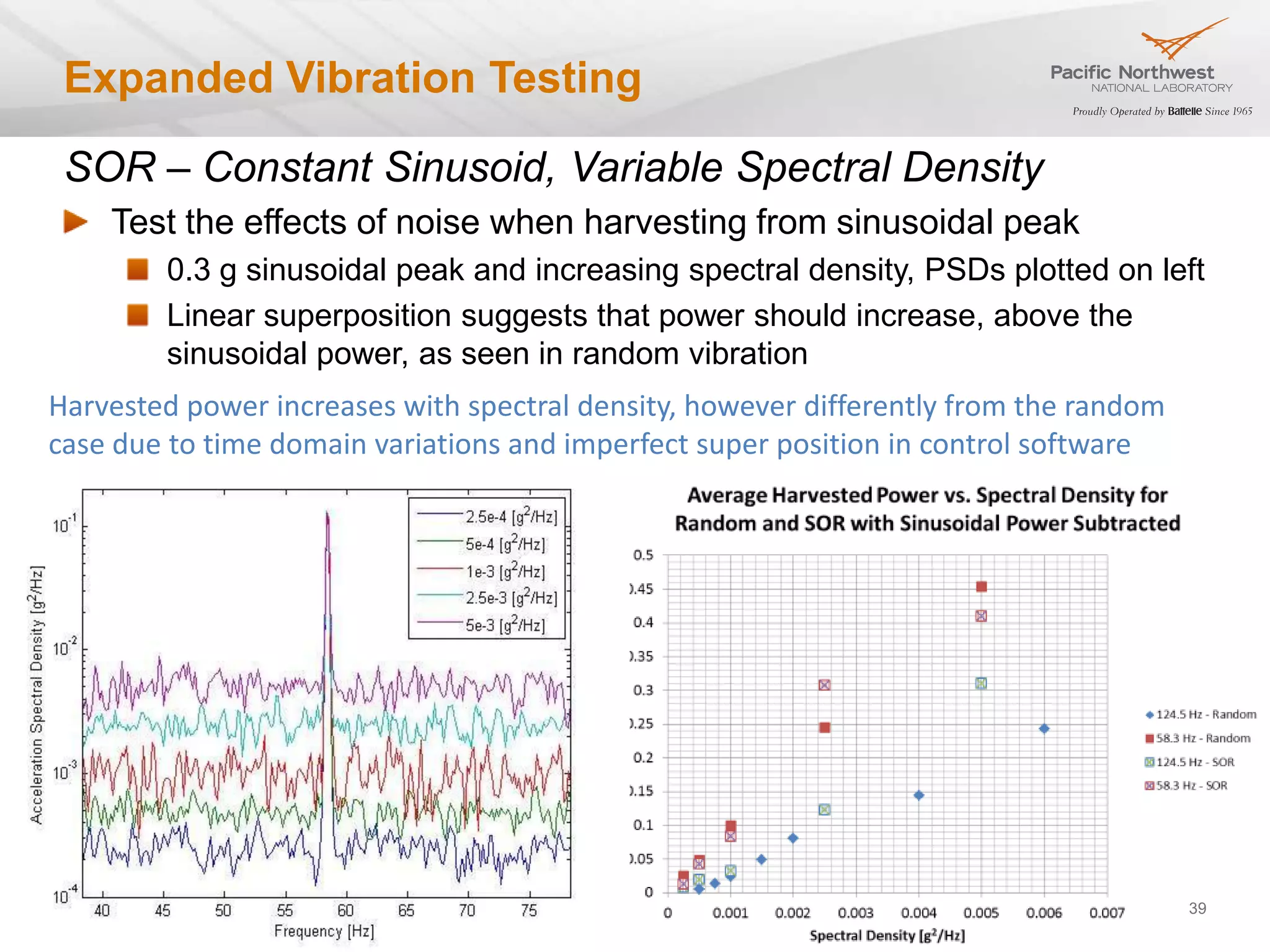 Expanded Vibration Testing

 SOR – Constant Sinusoid, Variable Spectral Density
      Test the effects of noise when harvesting from sinusoidal peak
               0.3 g sinusoidal peak and increasing spectral density, PSDs plotted on left
               Linear superposition suggests that power should increase, above the
               sinusoidal power, as seen in random vibration
Harvested power increases with spectral density, however differently from the random
case due to time domain variations and imperfect super position in control software




 March, 2013                                                                            39
 