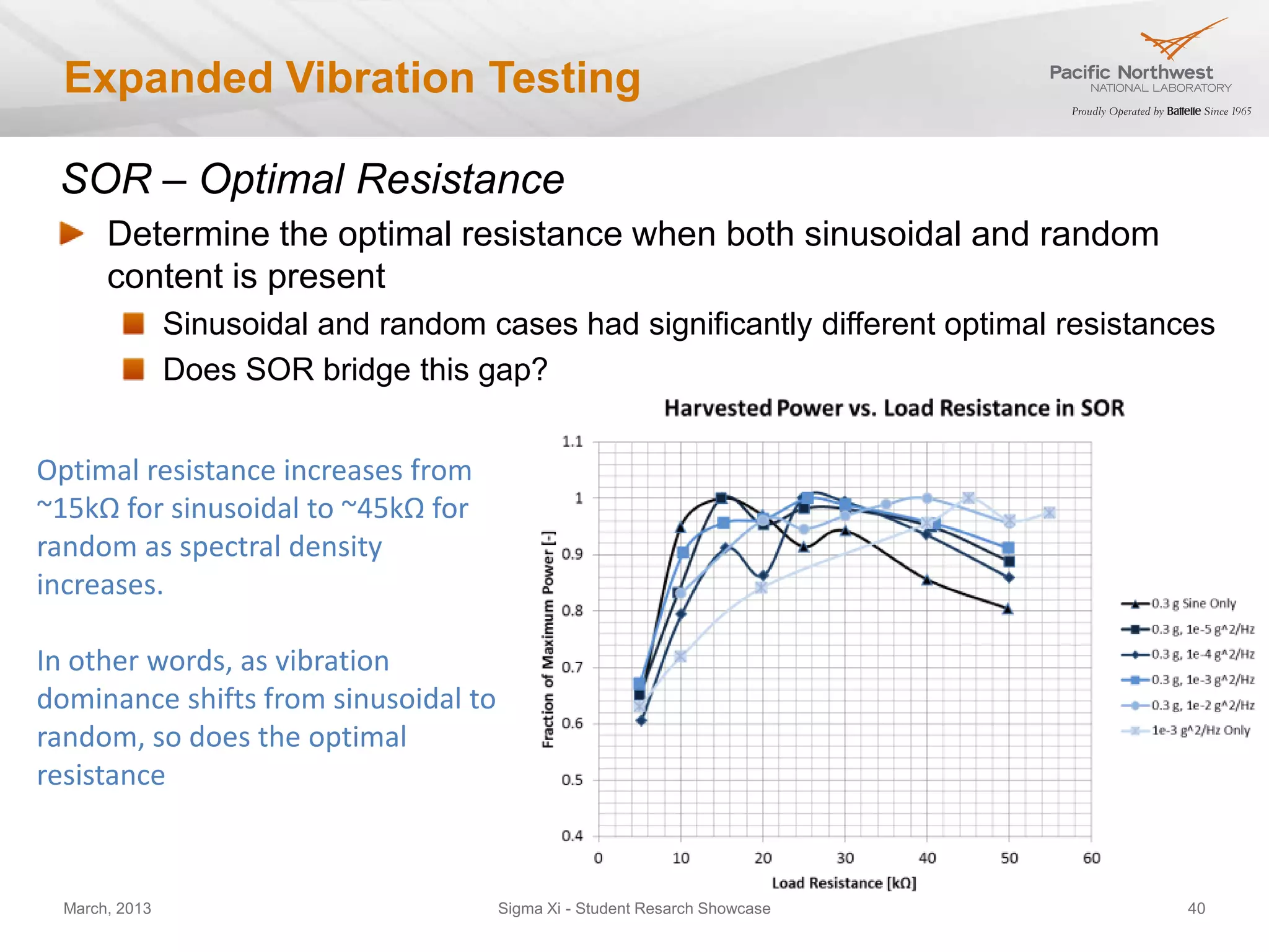 Expanded Vibration Testing

 SOR – Optimal Resistance
       Determine the optimal resistance when both sinusoidal and random
       content is present
                Sinusoidal and random cases had significantly different optimal resistances
                Does SOR bridge this gap?


Optimal resistance increases from
~15kΩ for sinusoidal to ~45kΩ for
random as spectral density
increases.

In other words, as vibration
dominance shifts from sinusoidal to
random, so does the optimal
resistance



  March, 2013                          Sigma Xi - Student Resarch Showcase               40
 