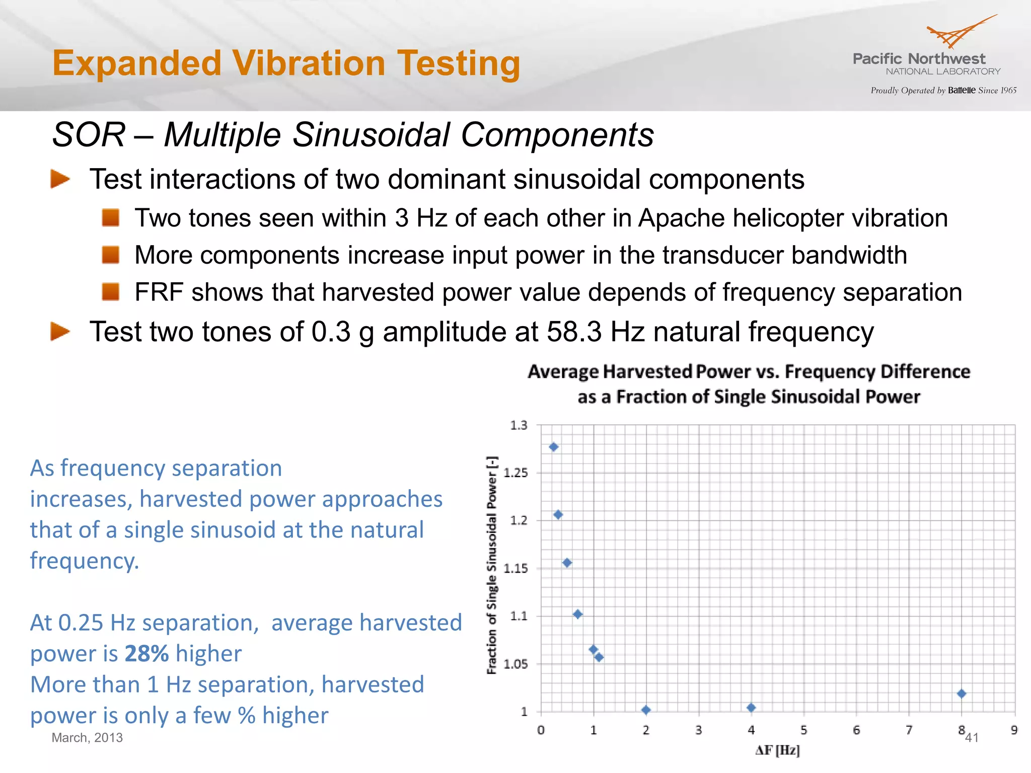 Expanded Vibration Testing
  SOR – Multiple Sinusoidal Components
       Test interactions of two dominant sinusoidal components
                Two tones seen within 3 Hz of each other in Apache helicopter vibration
                More components increase input power in the transducer bandwidth
                FRF shows that harvested power value depends of frequency separation
       Test two tones of 0.3 g amplitude at 58.3 Hz natural frequency



As frequency separation
increases, harvested power approaches
that of a single sinusoid at the natural
frequency.

At 0.25 Hz separation, average harvested
power is 28% higher
More than 1 Hz separation, harvested
power is only a few % higher
  March, 2013                                                                             41
 