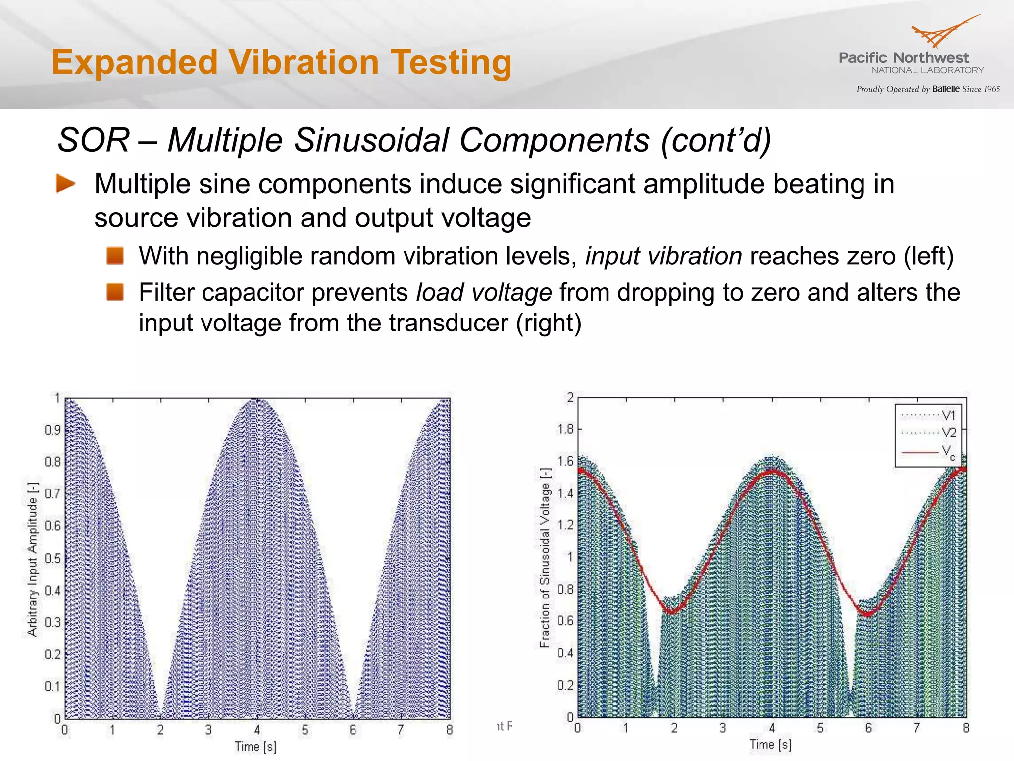 Expanded Vibration Testing

SOR – Multiple Sinusoidal Components (cont’d)
      Multiple sine components induce significant amplitude beating in
      source vibration and output voltage
              With negligible random vibration levels, input vibration reaches zero (left)
              Filter capacitor prevents load voltage from dropping to zero and alters the
              input voltage from the transducer (right)




March, 2013                          Sigma Xi - Student Resarch Showcase                42
 