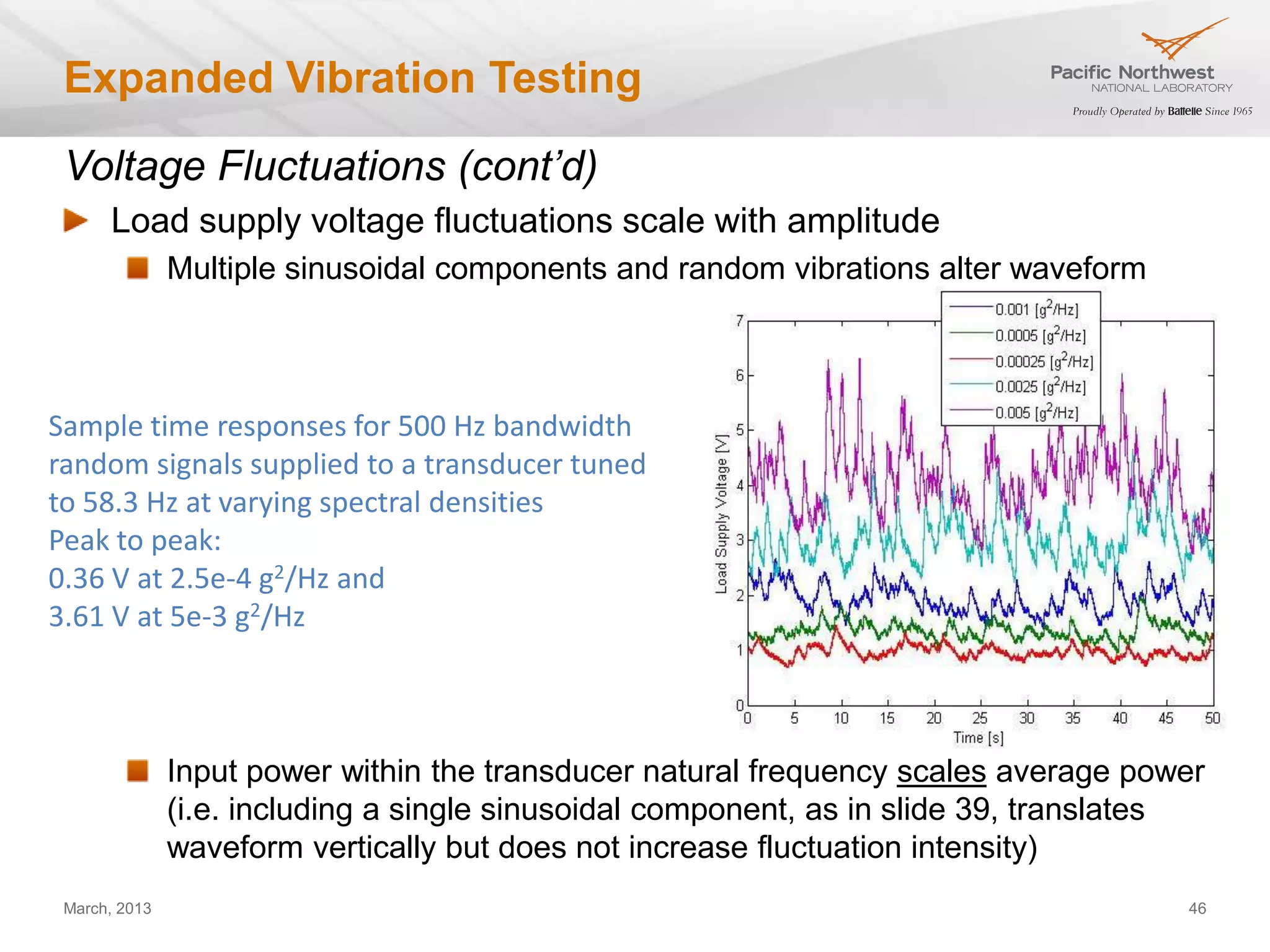 Expanded Vibration Testing
 Voltage Fluctuations (cont’d)
      Load supply voltage fluctuations scale with amplitude
               Multiple sinusoidal components and random vibrations alter waveform



Sample time responses for 500 Hz bandwidth
random signals supplied to a transducer tuned
to 58.3 Hz at varying spectral densities
Peak to peak:
0.36 V at 2.5e-4 g2/Hz and
3.61 V at 5e-3 g2/Hz



               Input power within the transducer natural frequency scales average power
               (i.e. including a single sinusoidal component, as in slide 39, translates
               waveform vertically but does not increase fluctuation intensity)
 March, 2013                                                                          46
 