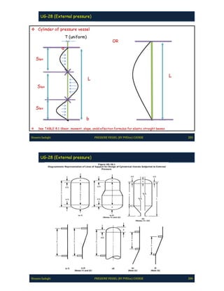 Pve lite course by hossein sadeghi