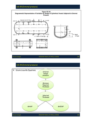 Pve lite course by hossein sadeghi