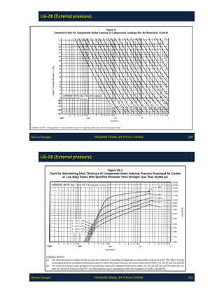 Pve lite course by hossein sadeghi