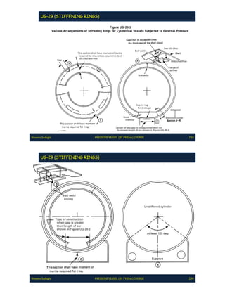 Pve lite course by hossein sadeghi