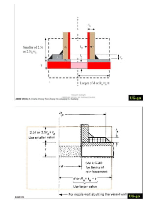 Pve lite course by hossein sadeghi