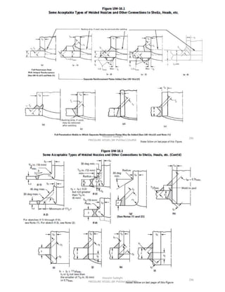 Pve lite course by hossein sadeghi