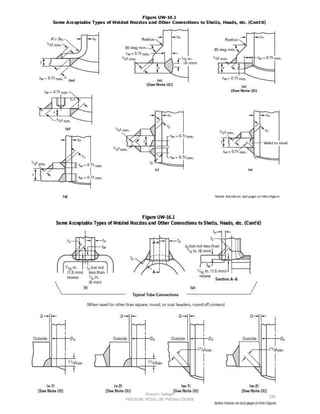 Pve lite course by hossein sadeghi