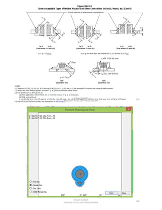Pve lite course by hossein sadeghi