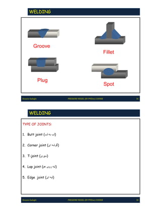 Groove
Fillet
Plug
Spot
 