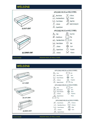 Pve lite course by hossein sadeghi