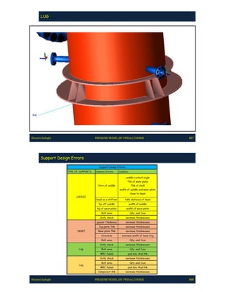 Pve lite course by hossein sadeghi