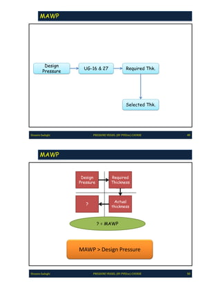 Pve lite course by hossein sadeghi