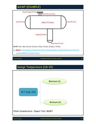Pve lite course by hossein sadeghi