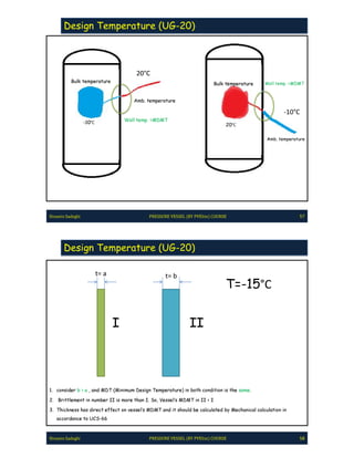 Pve lite course by hossein sadeghi