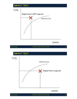 Pve lite course by hossein sadeghi