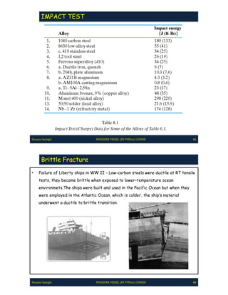 Pve lite course by hossein sadeghi