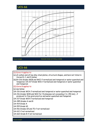 Pve lite course by hossein sadeghi