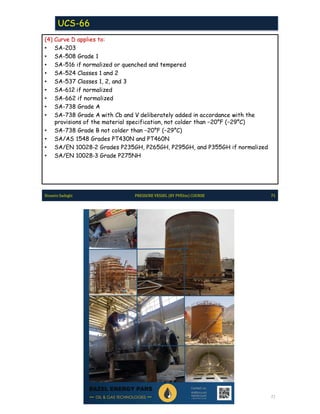 Pve lite course by hossein sadeghi