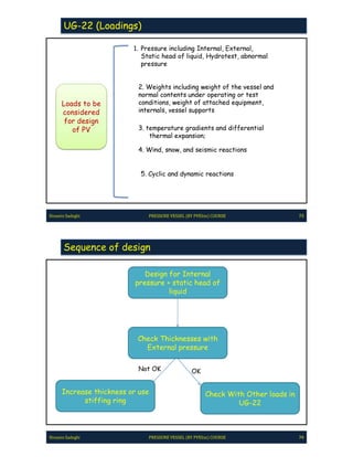 Pve lite course by hossein sadeghi