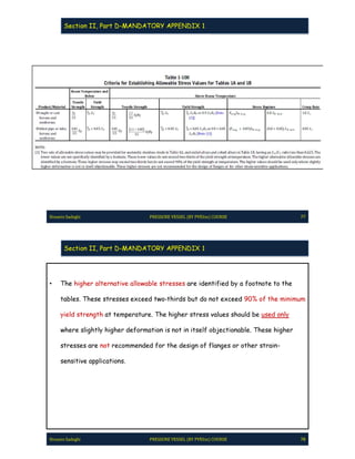 Pve lite course by hossein sadeghi