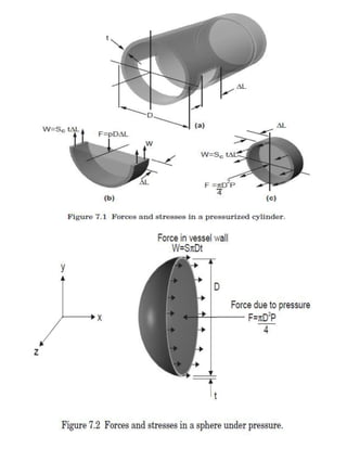 Pve lite course by hossein sadeghi