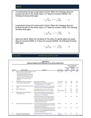 Pve lite course by hossein sadeghi