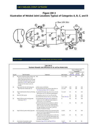 Pve lite course by hossein sadeghi