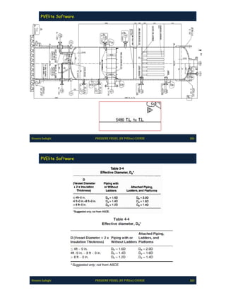 Pve lite course by hossein sadeghi