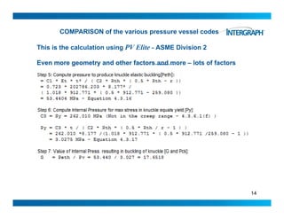 COMPARISON of the various pressure vessel codes
This is the calculation using PV Elite - ASME Division 2
Even more geometry and other factors………Even more geometry and other factors and more – lots of factors
14
 