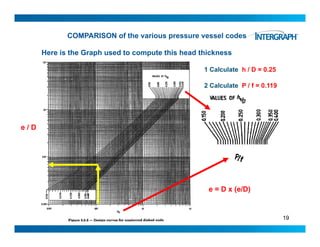 COMPARISON of the various pressure vessel codes
Here is the Graph used to compute this head thickness
1 Calculate h / D = 0.25
2 Calculate P / f = 0.119
e / D
e = D x (e/D)
19
 