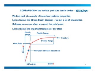 COMPARISON of the various pressure vessel codes
We first look at a couple of important material properties
Let us look at the Stress-Strain diagram – we get a lot of information
El ti
Collapse can occur when we reach the yield point
Let us look at the important features of our steel
Elastic
Range
Plastic Range
Fracture
Ductile Range
essσ
Yield Point
Ductile Range
All bl St b t h
Stre
Allowable Stresses about here
3Strain ε0.2% strain
 