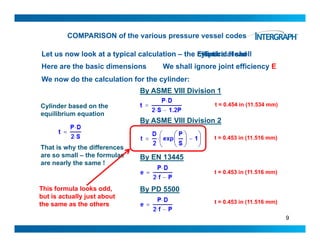 COMPARISON of the various pressure vessel codes
Let us now look at a typical calculation – the cylindrical shell
Here are the basic dimensions We shall ignore joint efficiency E
W d th l l ti f th li d
Let us now look at a typical calculation – the Elliptical Head
We now do the calculation for the cylinder:
t = 0.454 in (11.534 mm)
By ASME VIII Division 1
Cylinder based on the
By ASME VIII Division 2
t = 0.453 in (11.516 mm)
Cylinder based on the
equilibrium equation
t 0.453 in (11.516 mm)
By EN 13445
t 0 453 i (11 516 )
That is why the differences
are so small – the formulae
are nearly the same !
t = 0.453 in (11.516 mm)
By PD 5500
t = 0 453 in (11 516 mm)
This formula looks odd,
but is actually just about
9
t = 0.453 in (11.516 mm)the same as the others
 