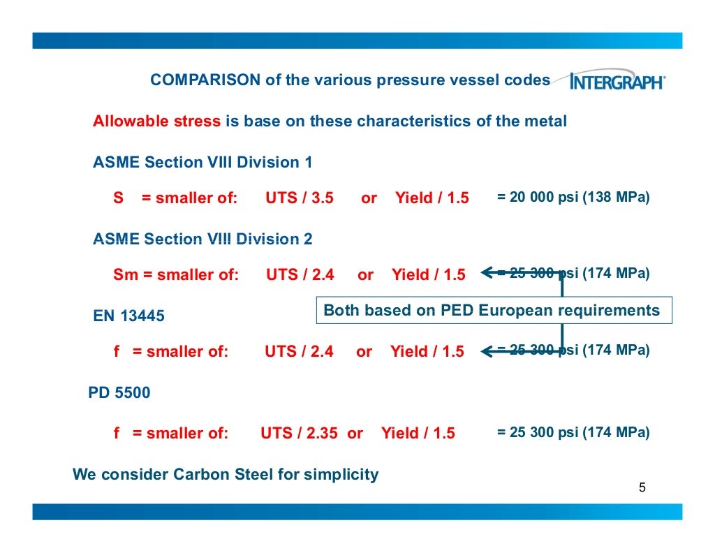 Comparison of Various Pressure Vessel Codes