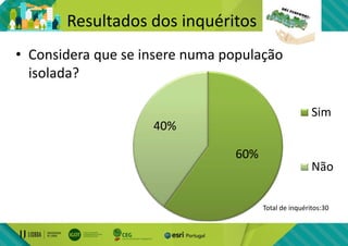 Resultados dos inquéritos
• Considera que se insere numa população
isolada?
Total de inquéritos:30
Sim
Não
60%
40%
 