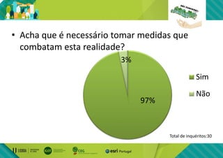Total de inquéritos:30
• Acha que é necessário tomar medidas que
combatam esta realidade?
Sim
Não
97%
3%
 