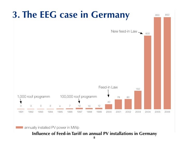 The efficiency of feedin tariffs in Germany and Spain